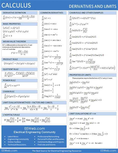 derivatives rules cheat sheet.